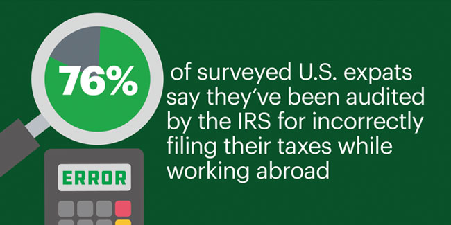 Image for H&R Block Expat Tax Survey 2023