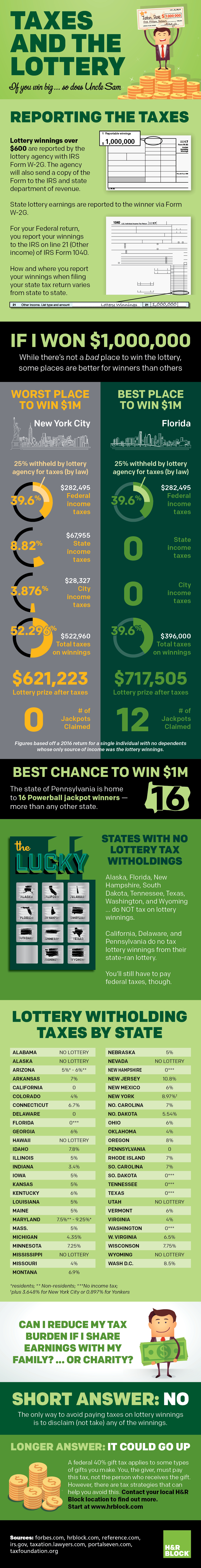 lottery-tax-calculator-how-lottery-winnings-are-taxed-taxact