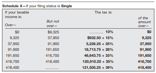 Nj Tax Chart