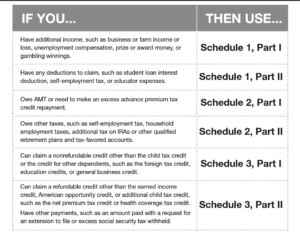 What Is Form 1040 H R Block