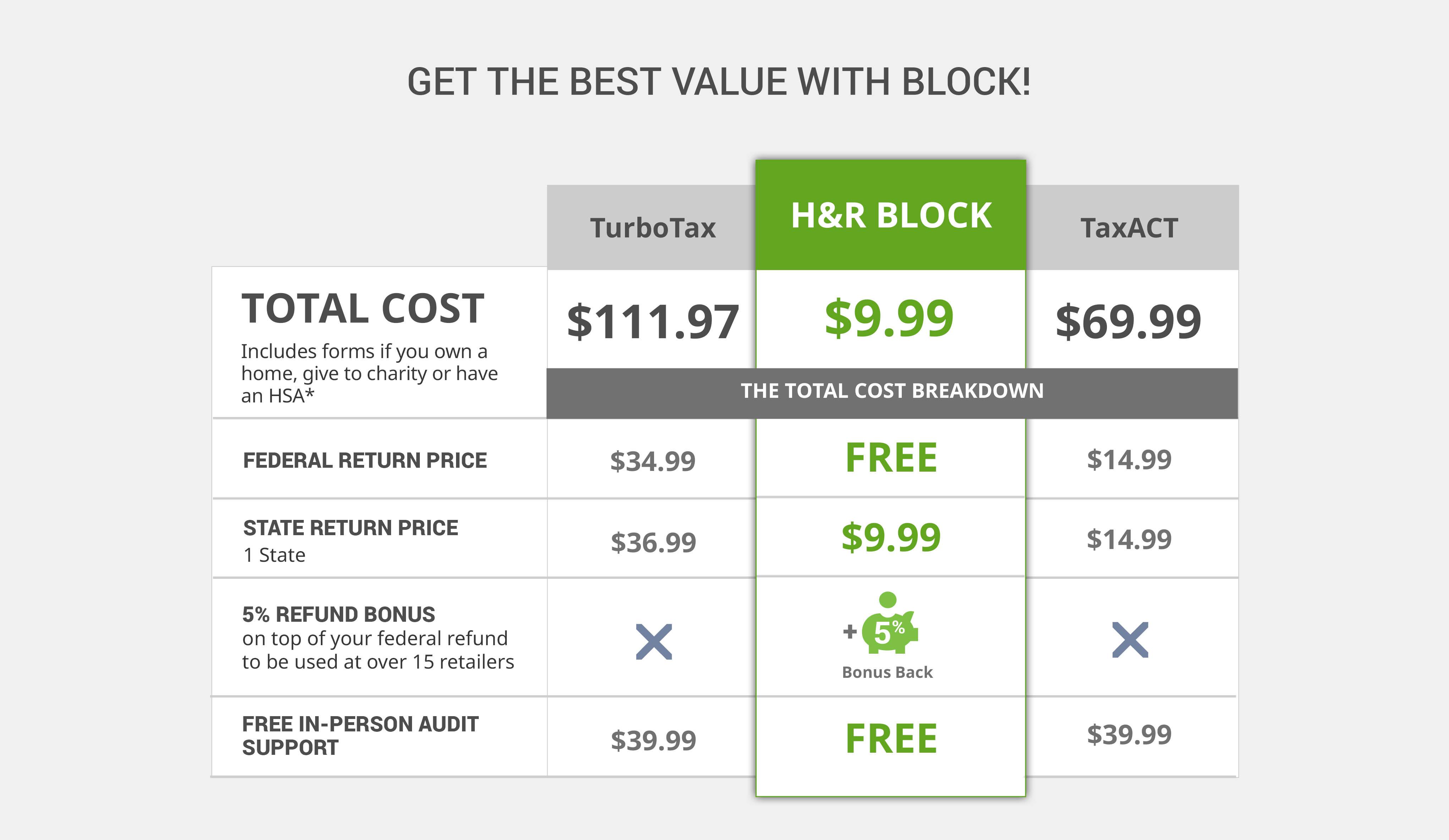 Free federal tax prep provides unparalleled value H&R Block