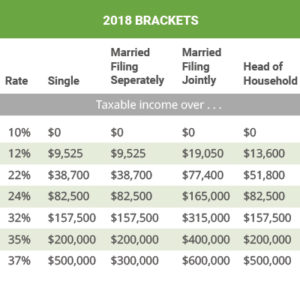 Federal Income Tax Chart 2018