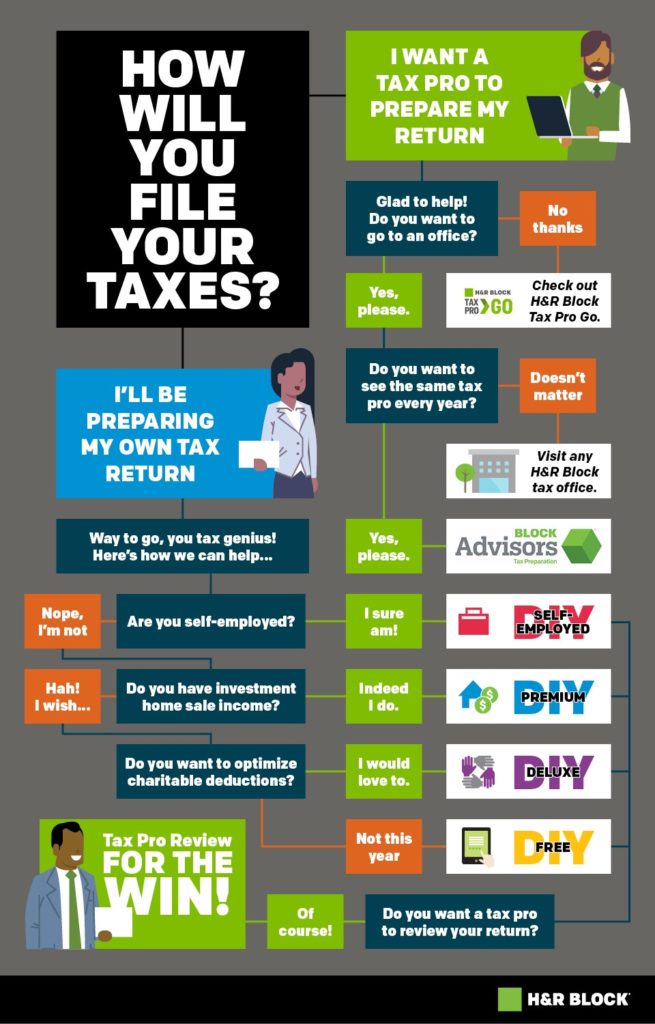 Guide To Doing Your Own Taxes How You Want H R Block Newsroom