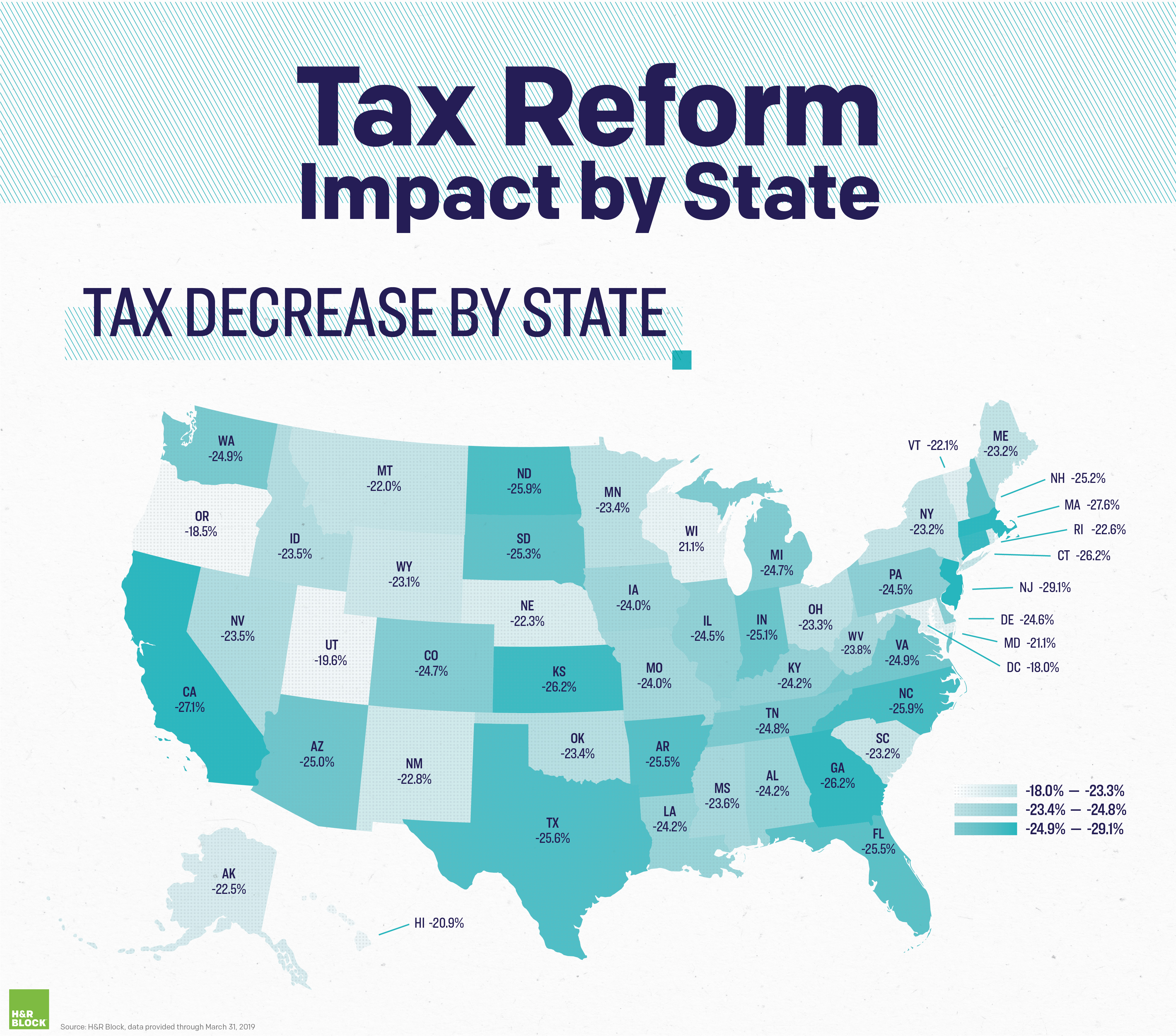 Montana State Refund Cycle Chart