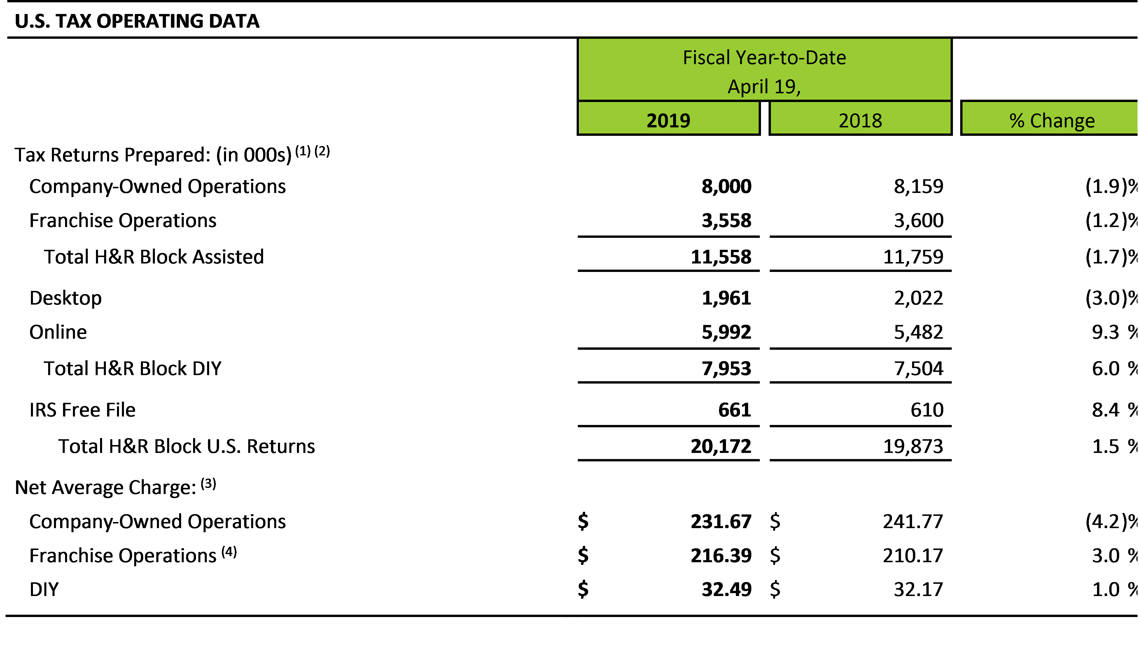 Hr block tax return estimate ShabnamDenver