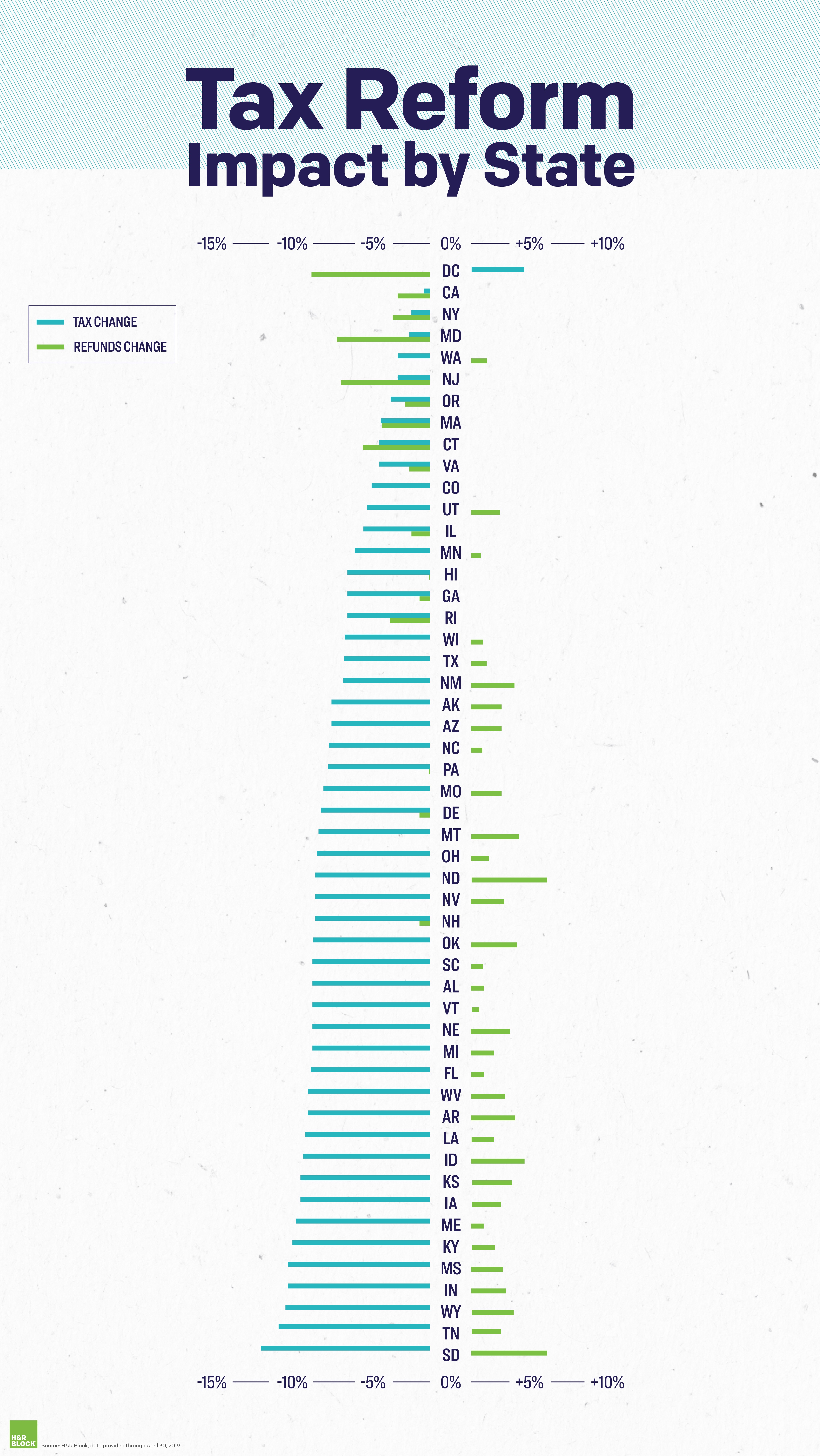 I Used The H&R Block Estimator…And This Happened - chllvrb