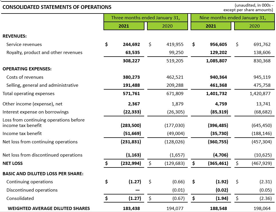 table on consolidated statements of operations