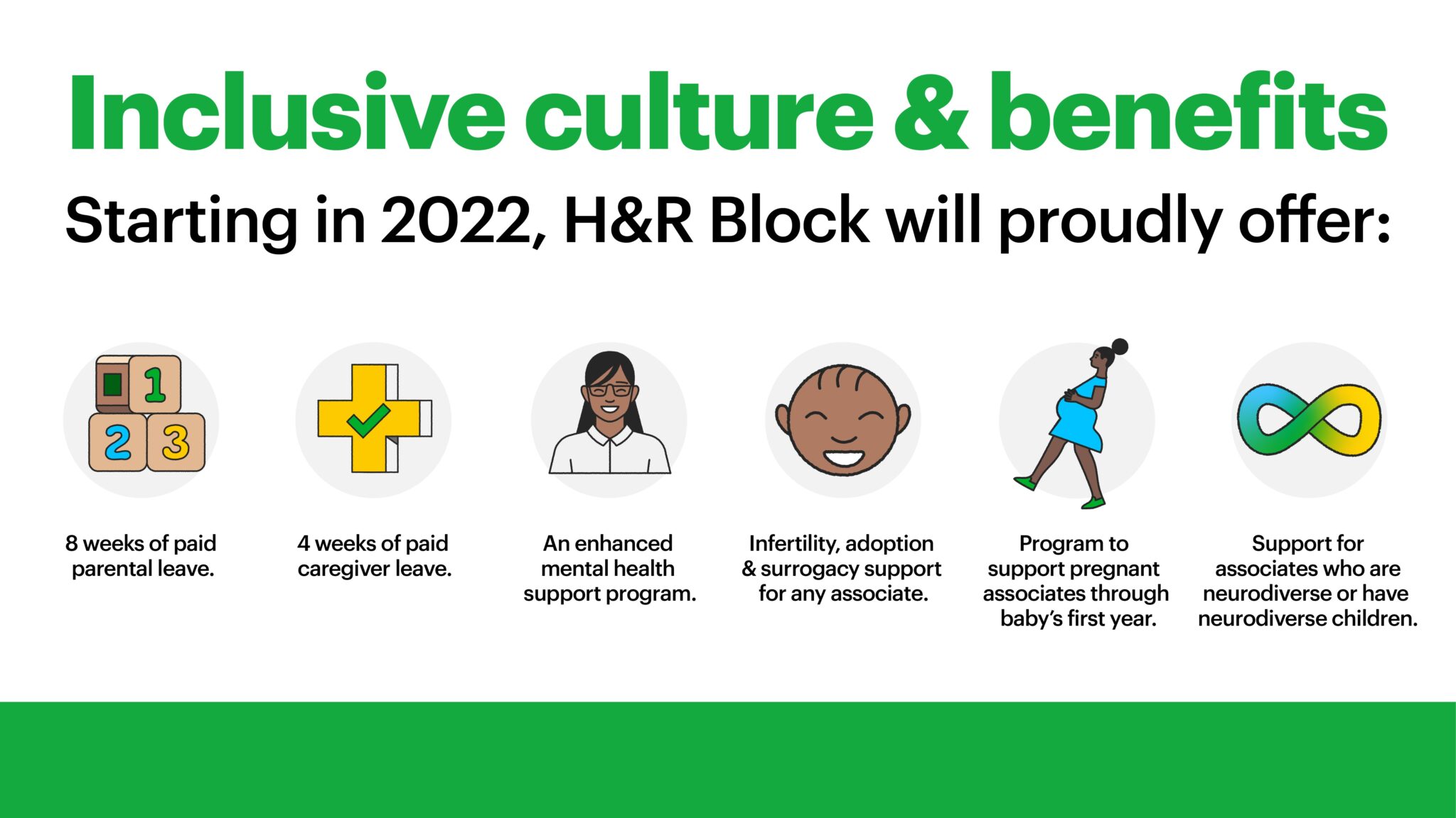 Employee Benefit Expansion Boosts Culture H R Block Newsroom