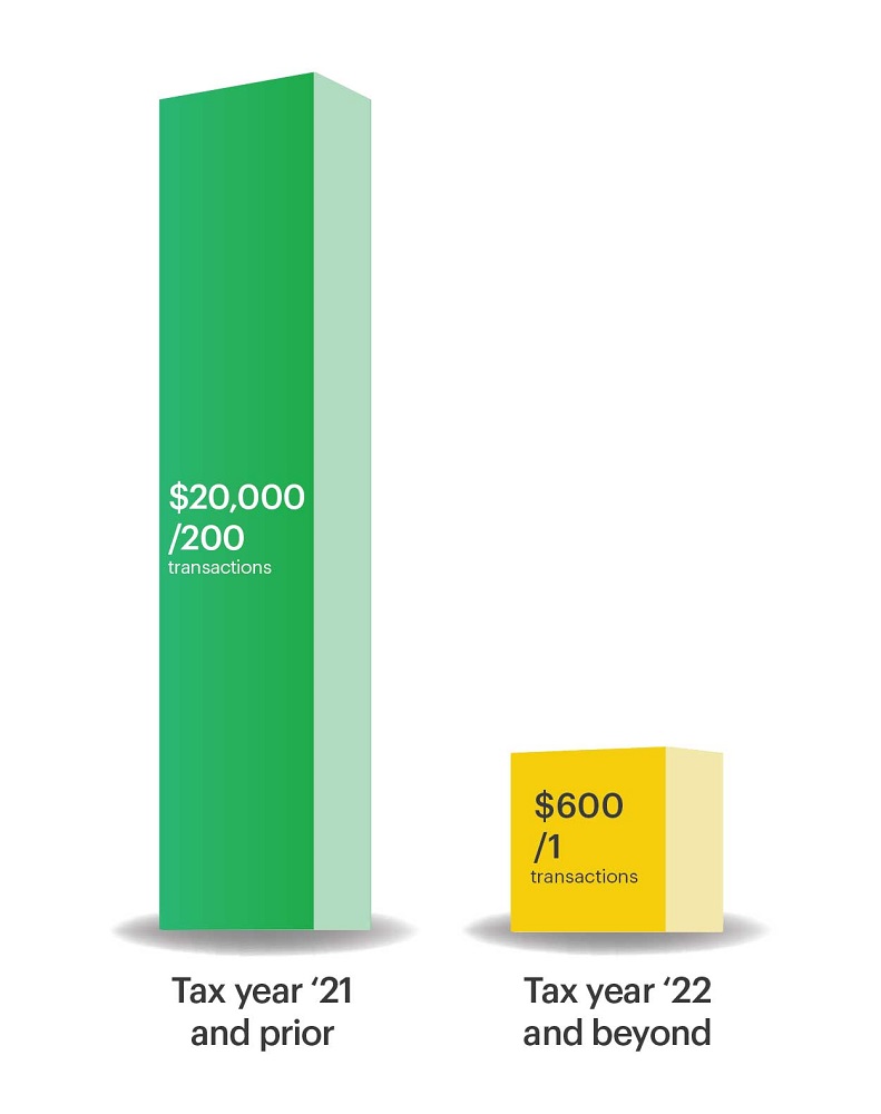 selling-online-taxes-understanding-online-reseller-taxes-h-r-block