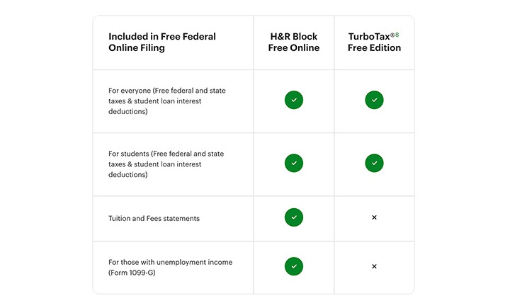 H R Block Free Online Vs TurboTax Free H R Block